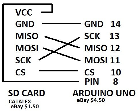 Wiring diagram connecting a Catalex SD card module to an Arduino Uno