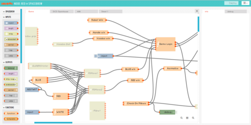 Node-RED flow editor with connected nodes for a game logic prototype
